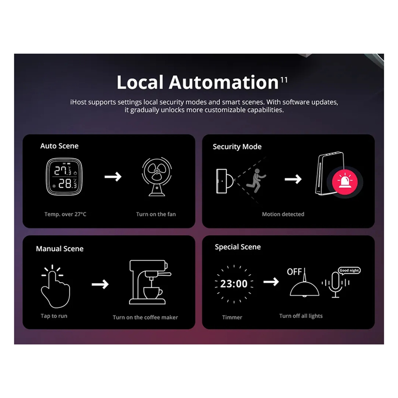 Smart Home Hub - Ewelink Ihost Smart Home Hub Aibridge