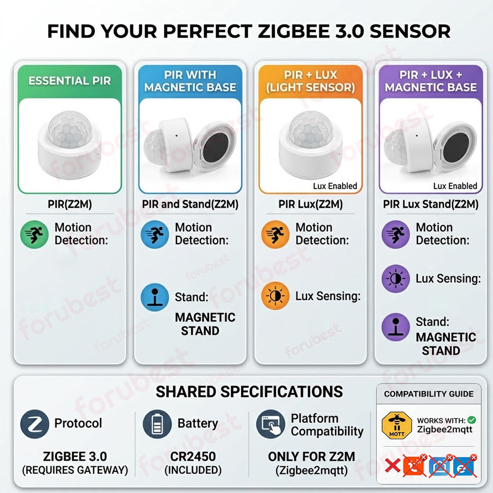 Sensor de movimento zigbee pir - Smart Home Ir avaliação e preço