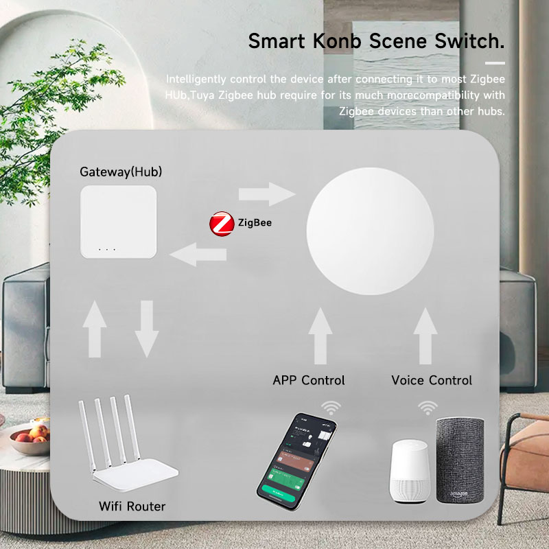 Botão Sem Fio Inteligente Tuya - Smart Home Remote avaliação e preço