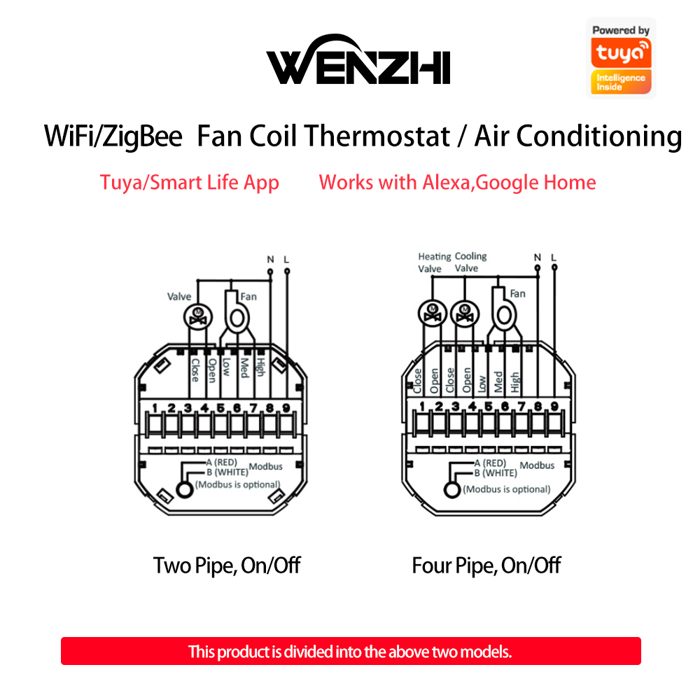 Zigbee/wifi ar condicionado te - Smart Home Thermostat avaliação e preço