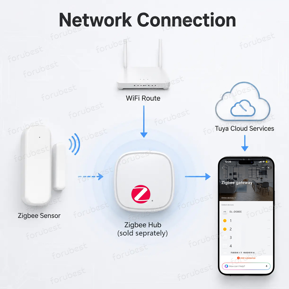 Sensor de Porta/Janela Zigbee  - Smart Home Zigbee Gateway avaliação e preço