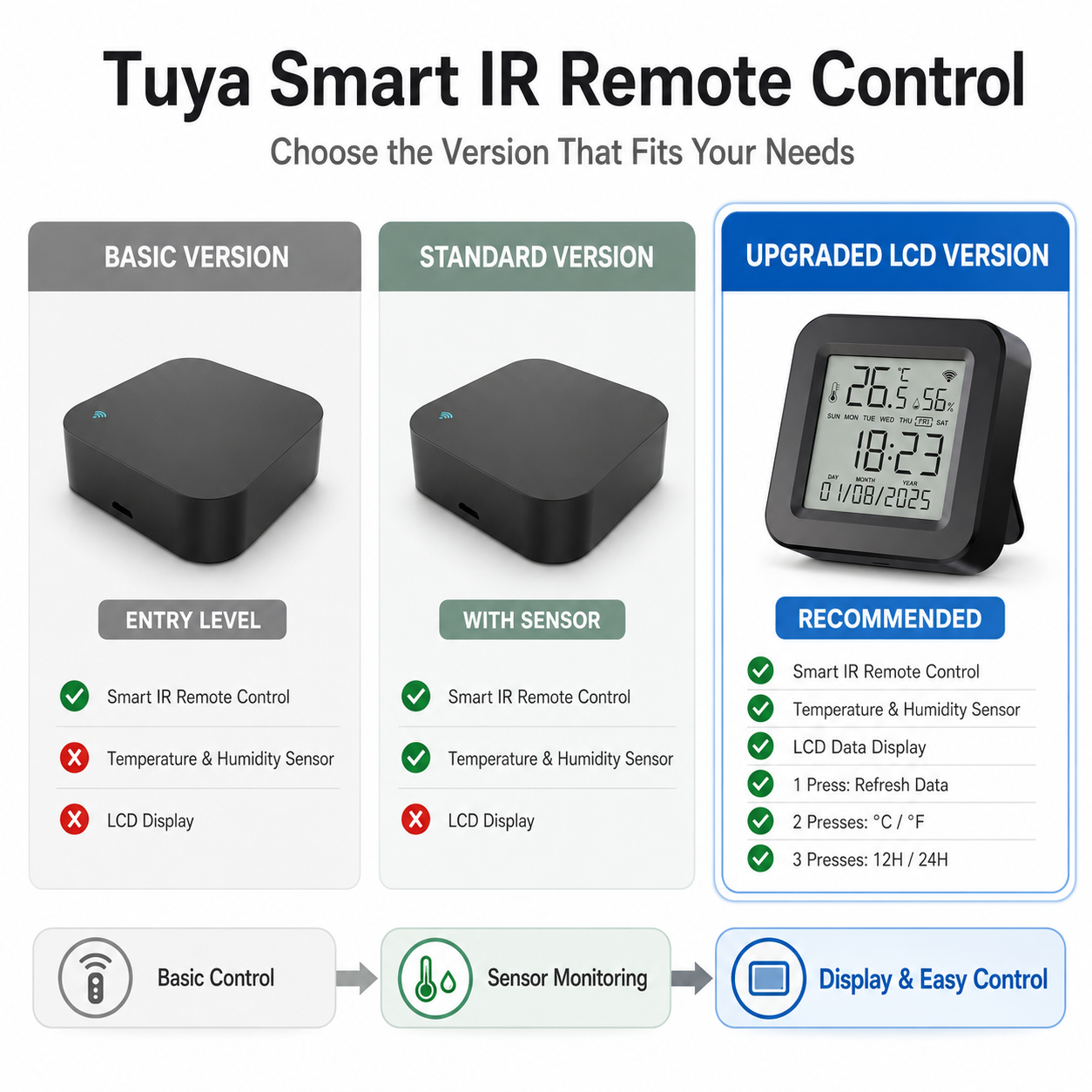 Controle Remoto Inteligente Tu - Smart Home Ir avaliação e preço
