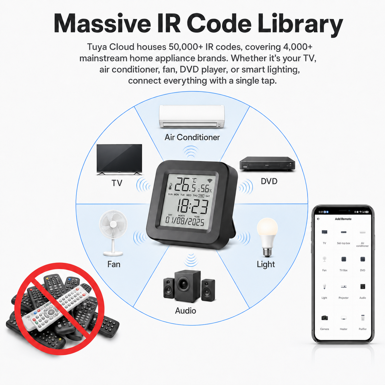 Controle Remoto Inteligente Tu - Smart Home Ir avaliação e preço