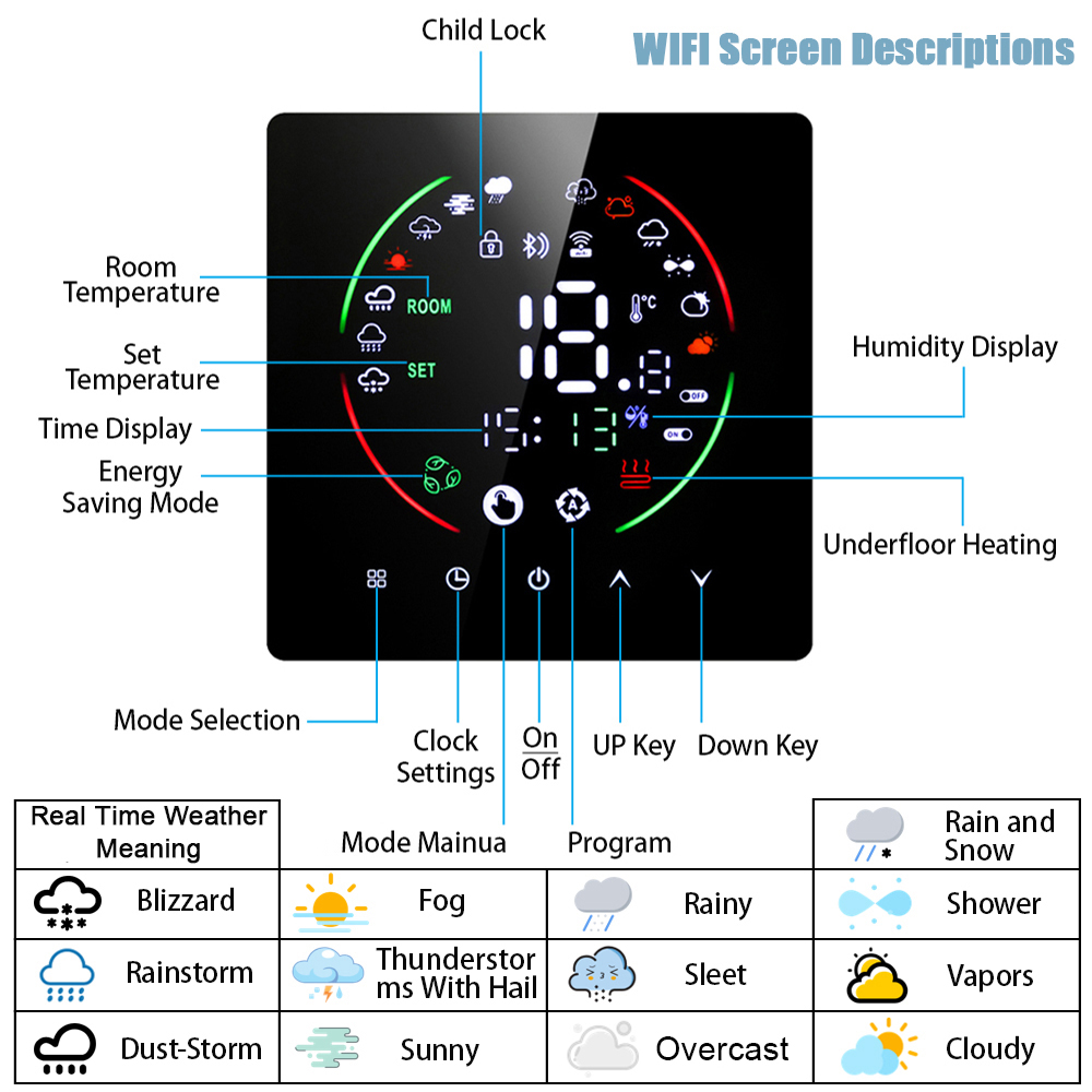 Tuya WiFi Termostato Inteligen - Smart Home Thermostat avaliação e preço