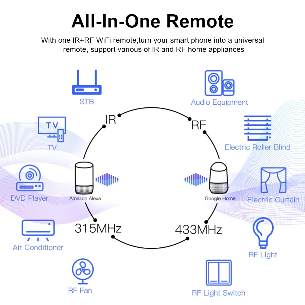 Tuya wifi rf ir controle remot - Smart Home Ir avaliação e preço