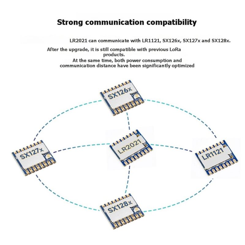 Módulo Lorawan Lora Dual Band  - Smart Home Ir avaliação e preço