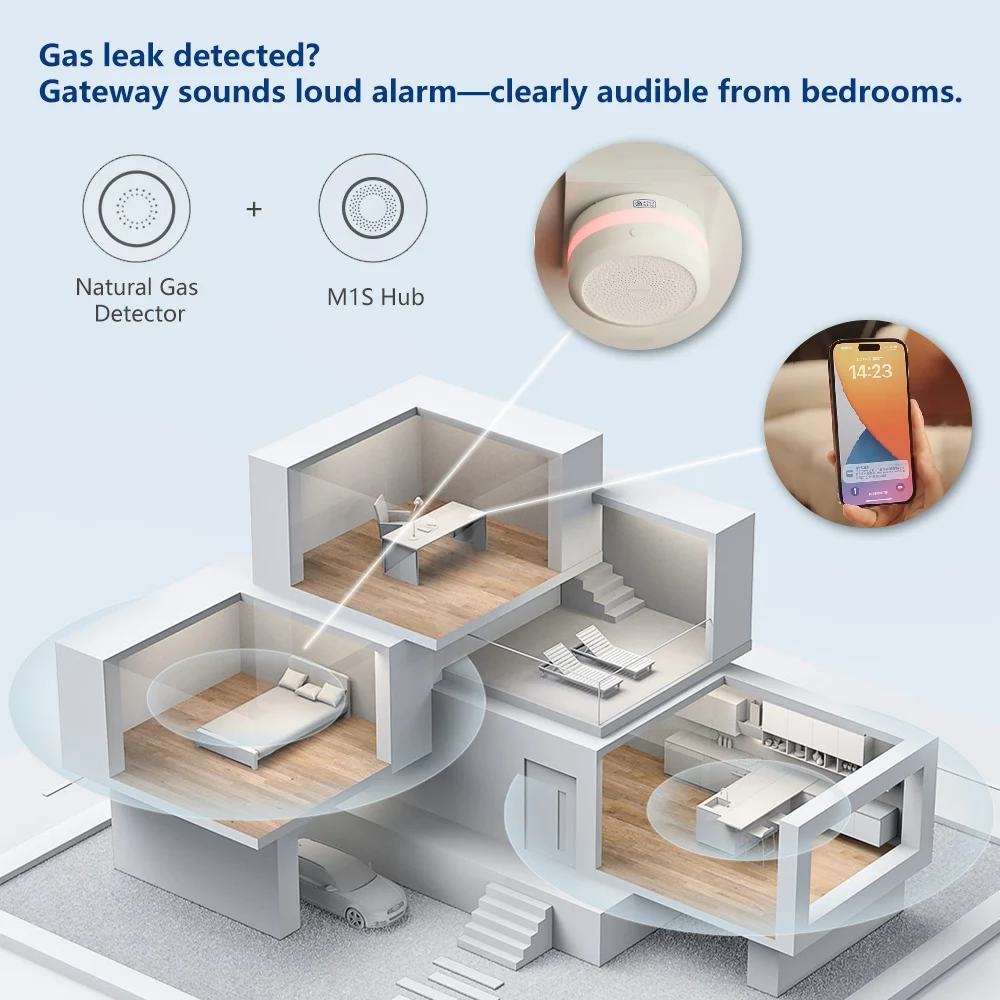Aqara detector de gás natural  - Smart Home Xiaomi App avaliação e preço
