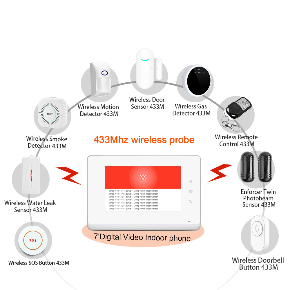 2023 LANBON painel de controle - Smart Home Control Panel avaliação e preço