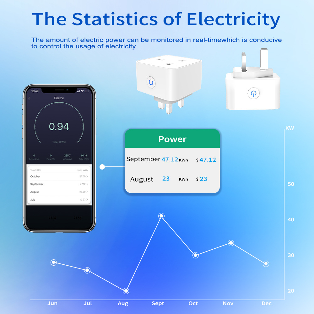 Tomada Inteligente Tuya 16A/20 - Smart Home Zigbee Gateway avaliação e preço