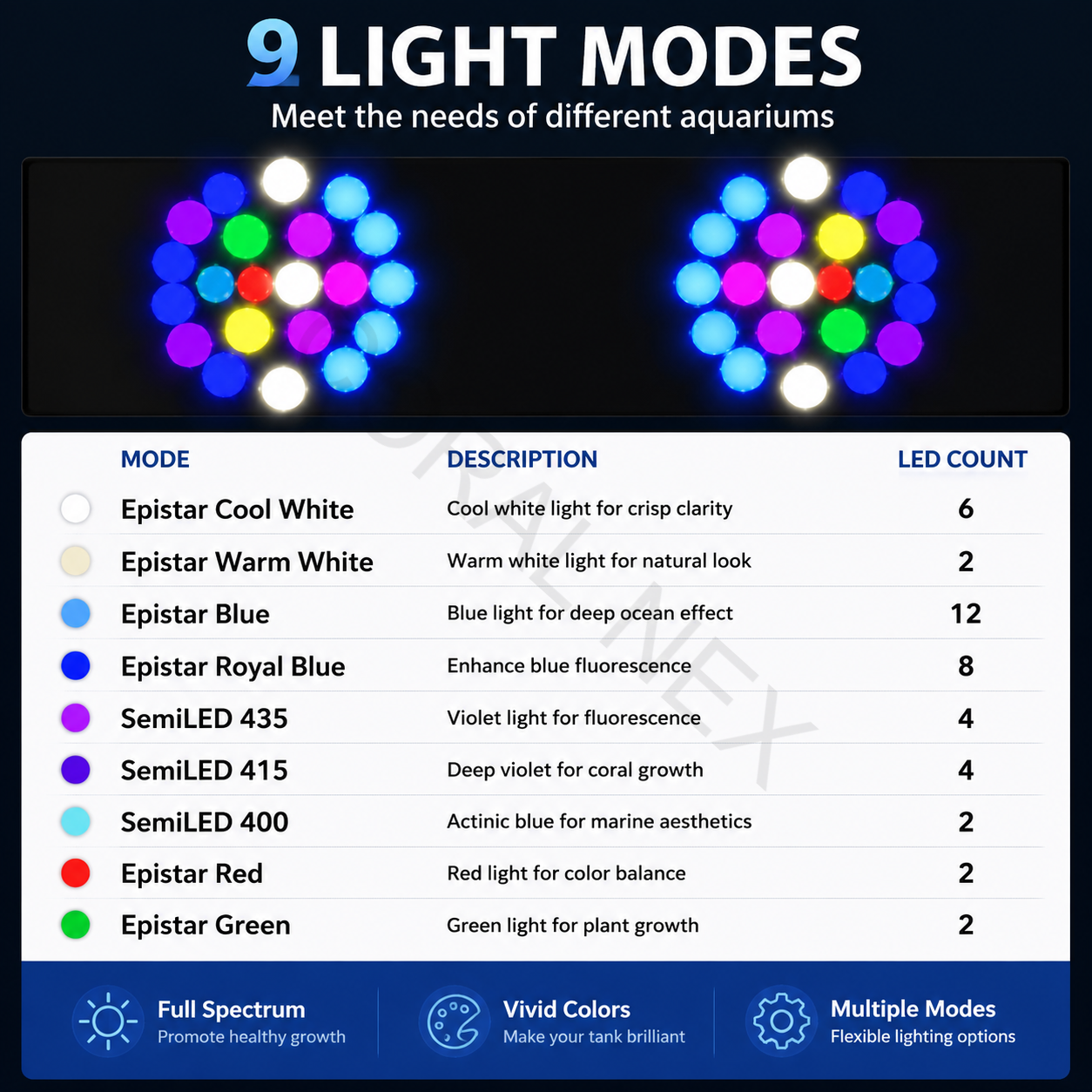 Nova Luminária LED Marinha de  - Wifi Led Dimmer avaliação e preço