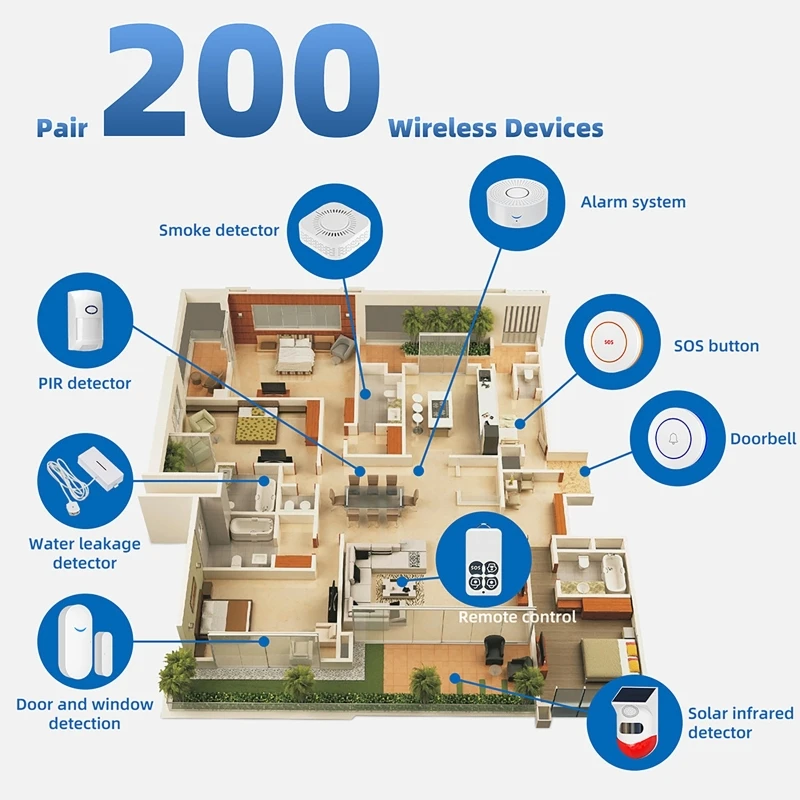 Sensor de Porta Inteligente Tu - Smart Home Security System avaliação e preço