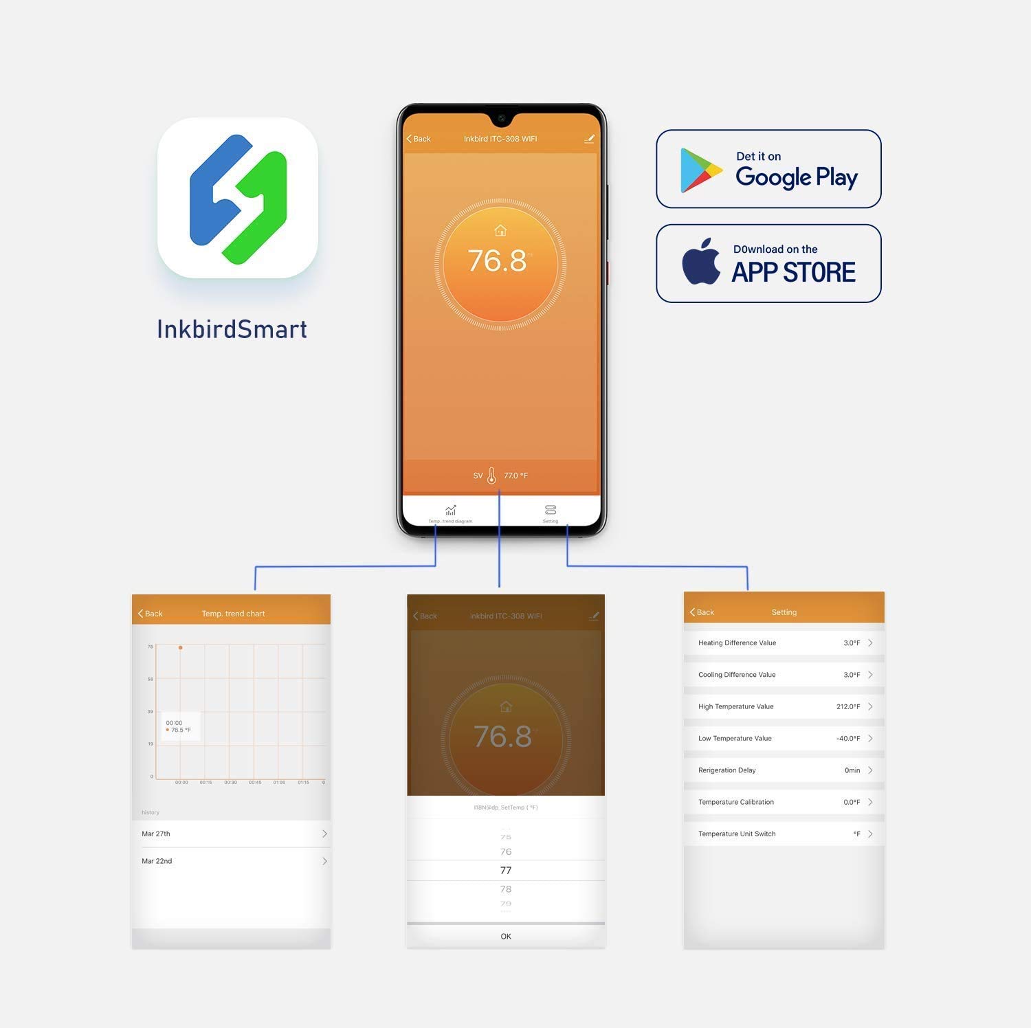 Inkbird ITC-308-WiFi controlad - Smart Home Thermostat avaliação e preço
