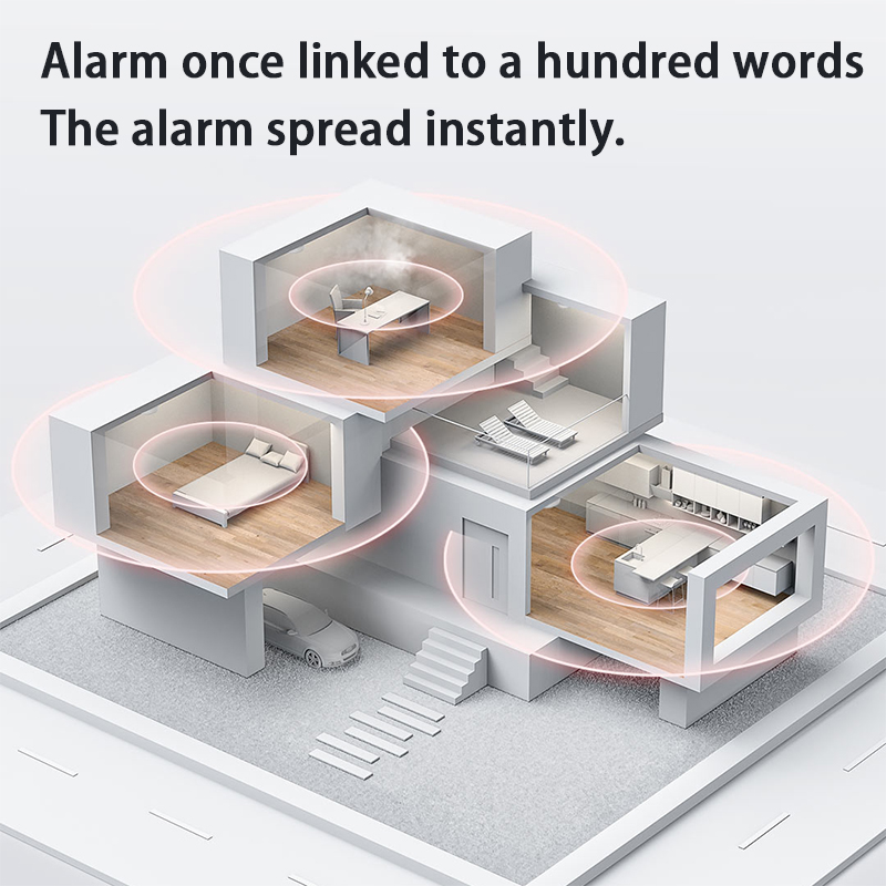 Novo detector de fumaça aqara  - Smart Home Xiaomi App avaliação e preço