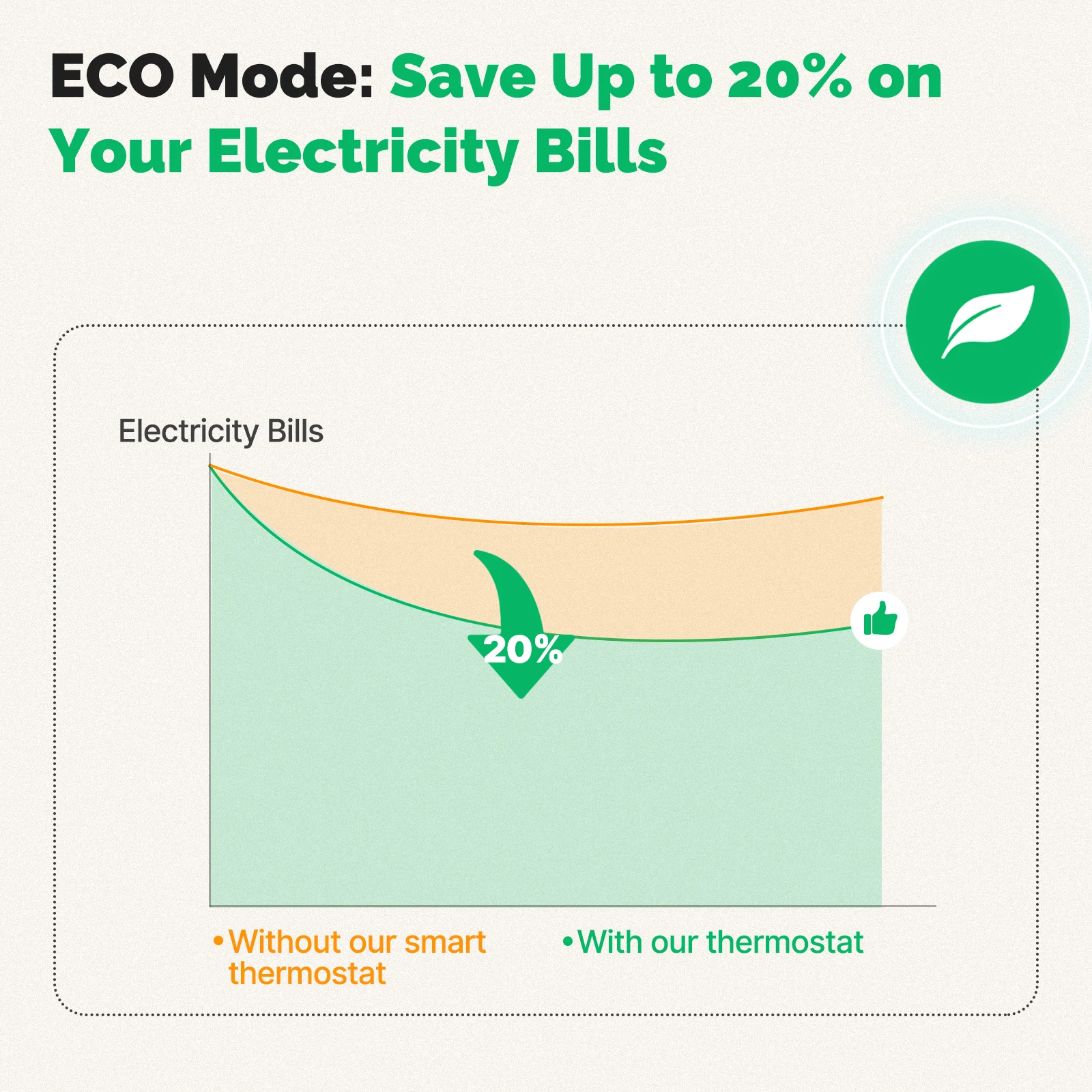 Moes tuya inteligente zigbee v - Smart Home Thermostat avaliação e preço