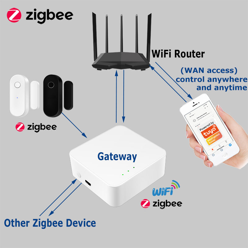Tuya inteligente zigbee sensor - Smart Home Zigbee Gateway avaliação e preço