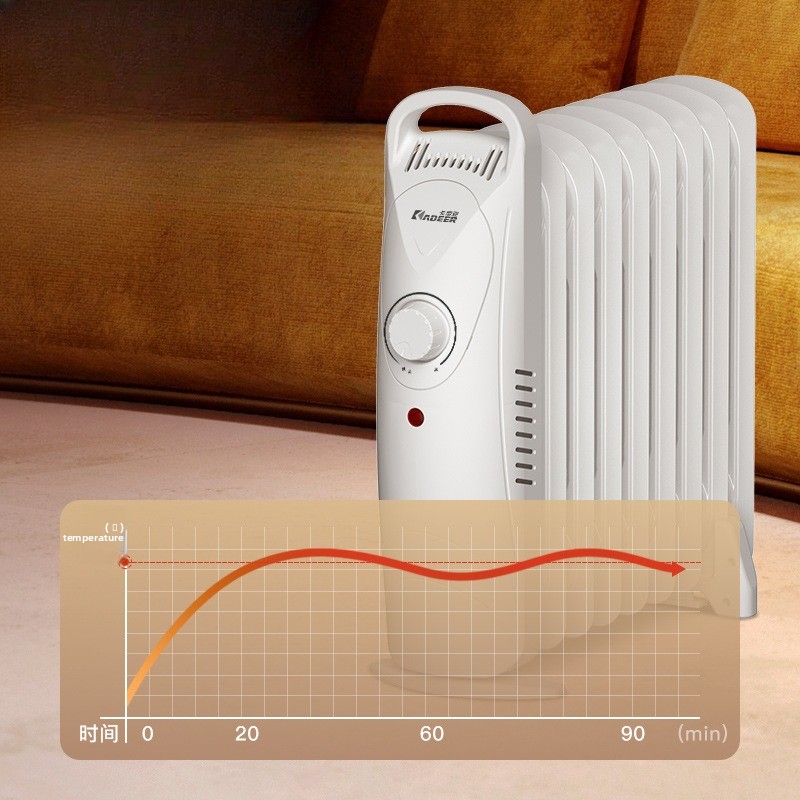 Mini aquecedor de radiador che - Smart Home Thermostat avaliação e preço