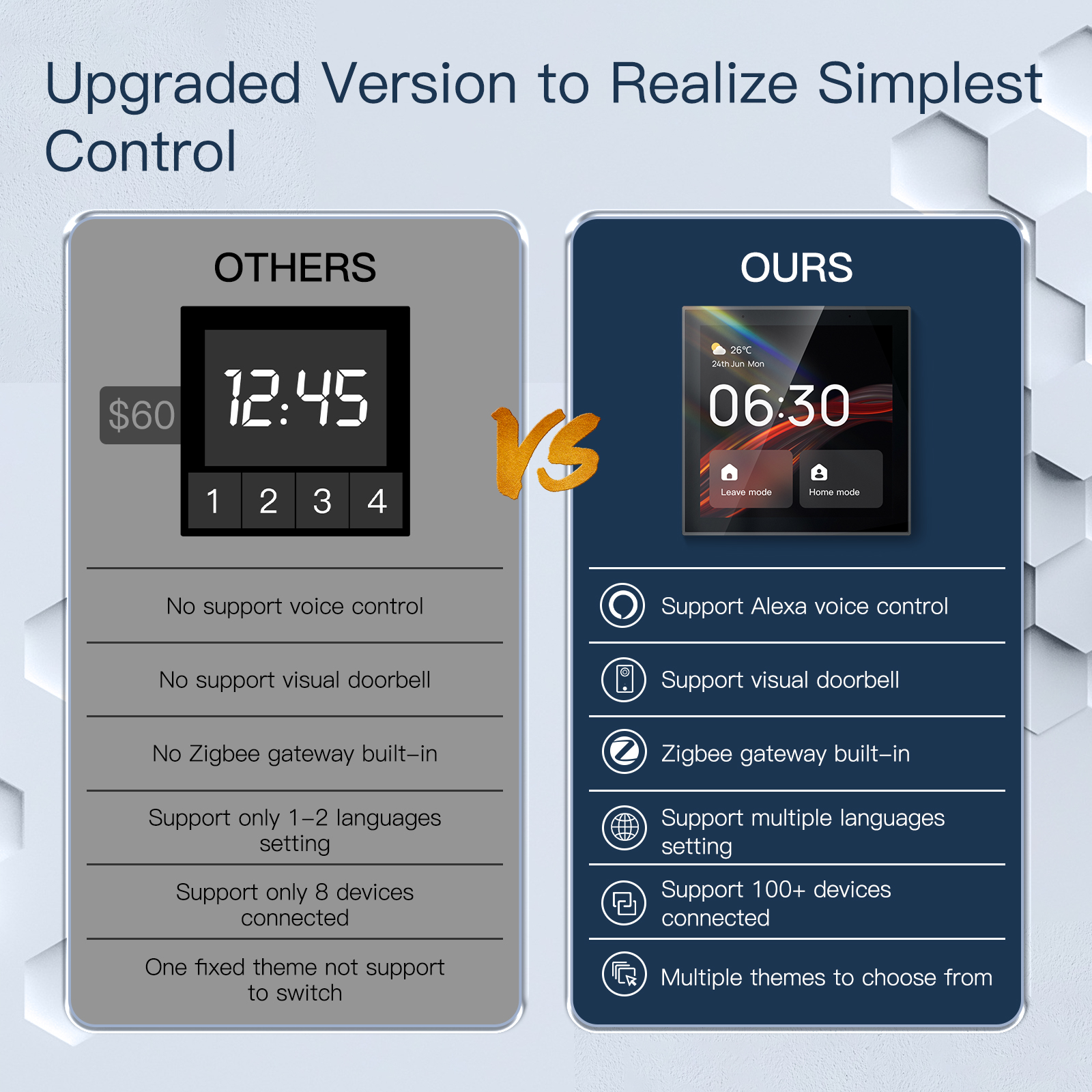 Painel de Controle de Automaçã - Smart Home Control Panel avaliação e preço