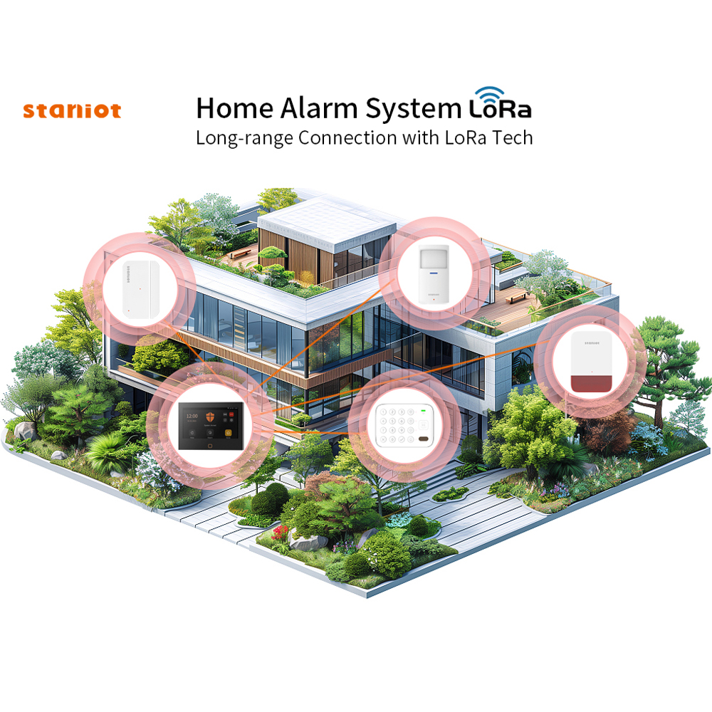 Staniot 7 polegadas Lora Kit d - Smart Home Demo Kit avaliação e preço