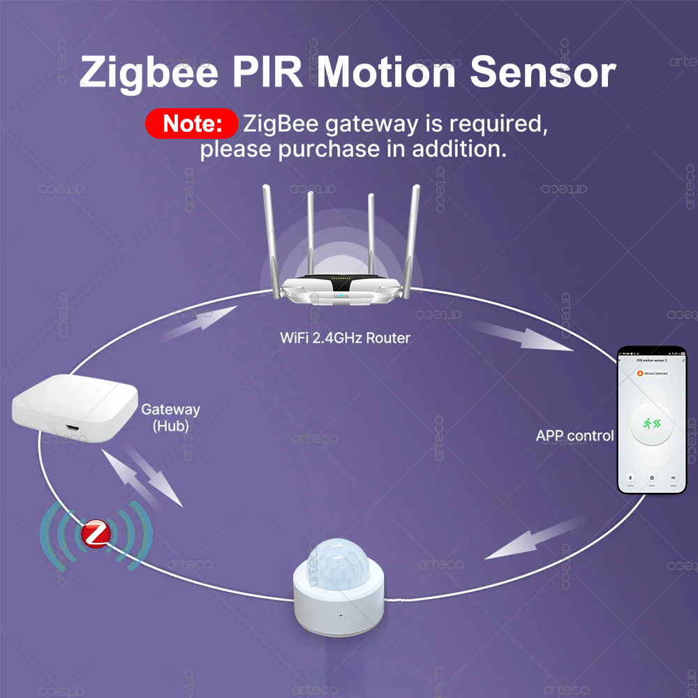 Sensor de Movimento PIR Mini Z - Smart Home Zigbee Gateway avaliação e preço