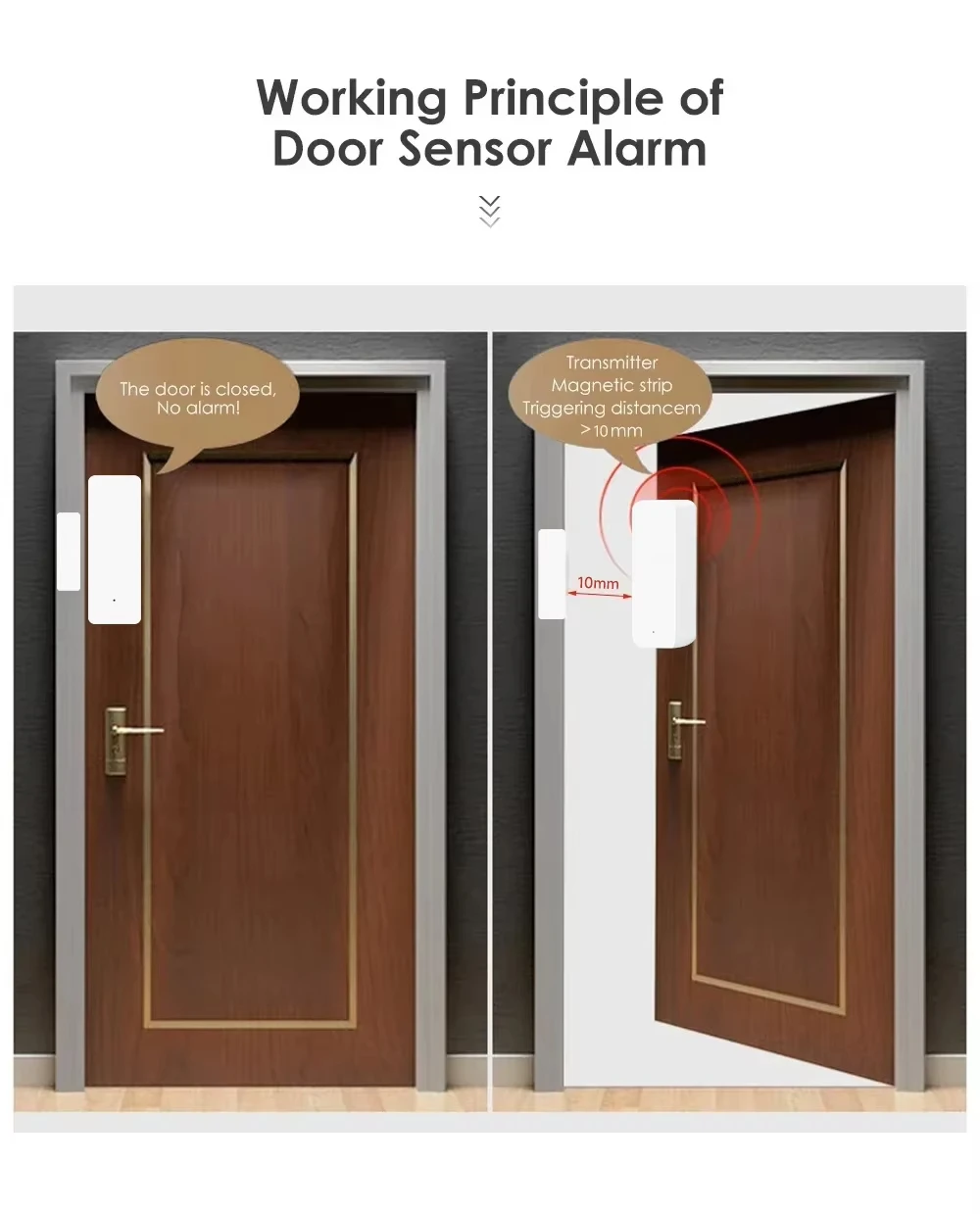Tuya zigbee/wifi sensor magnét - Smart Home Zigbee Gateway avaliação e preço