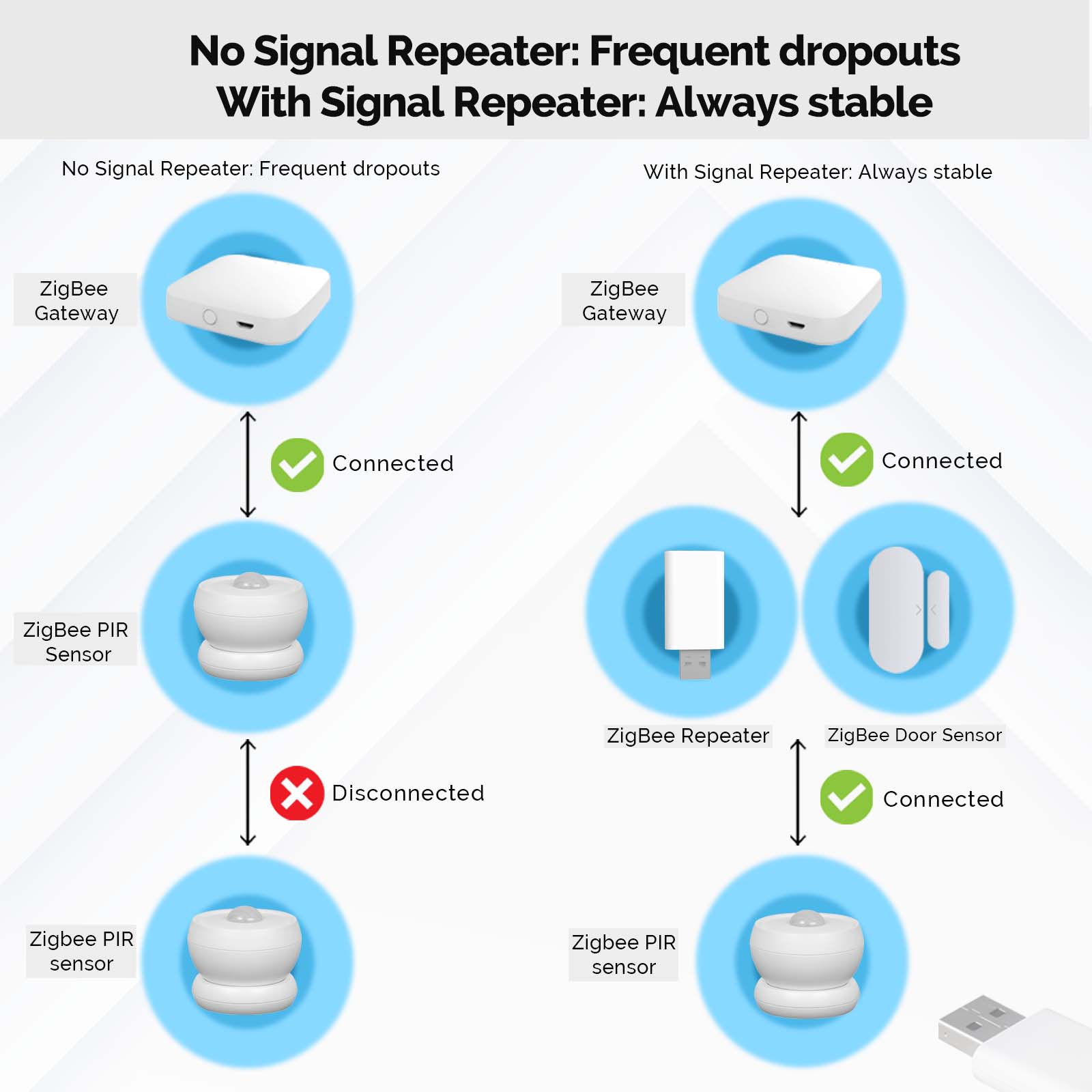 MOES Tuya ZigBee3.0 Amplificad - Smart Home Zigbee Gateway avaliação e preço