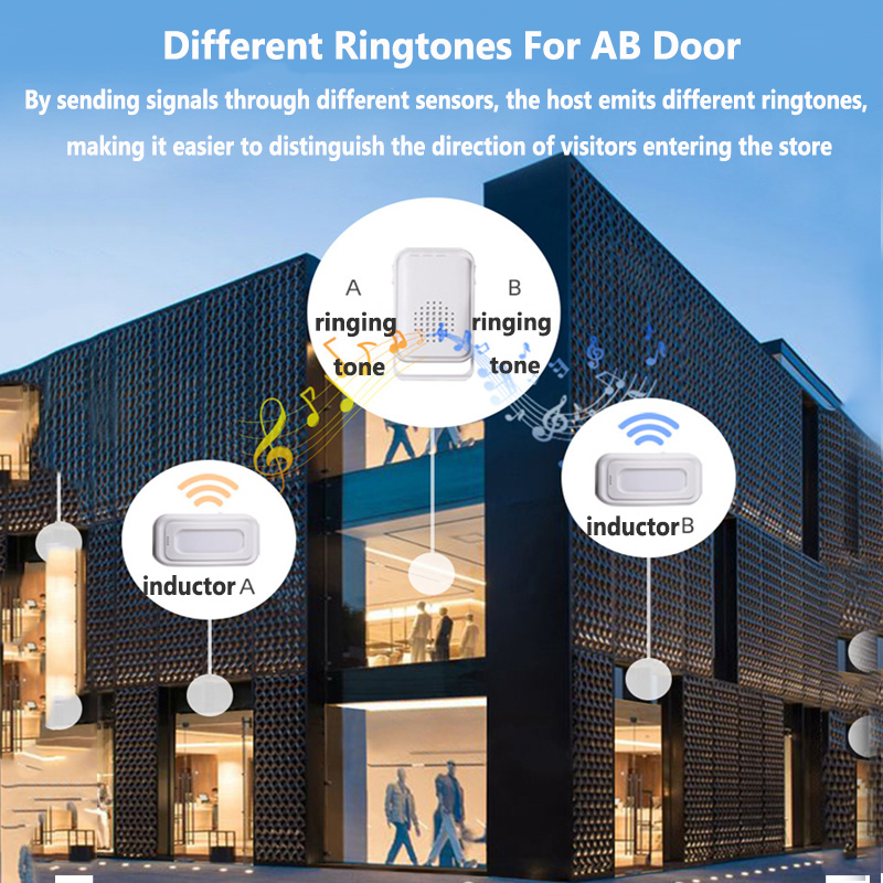 Bem-vindo campainha sem fio co - Smart Home Security System avaliação e preço