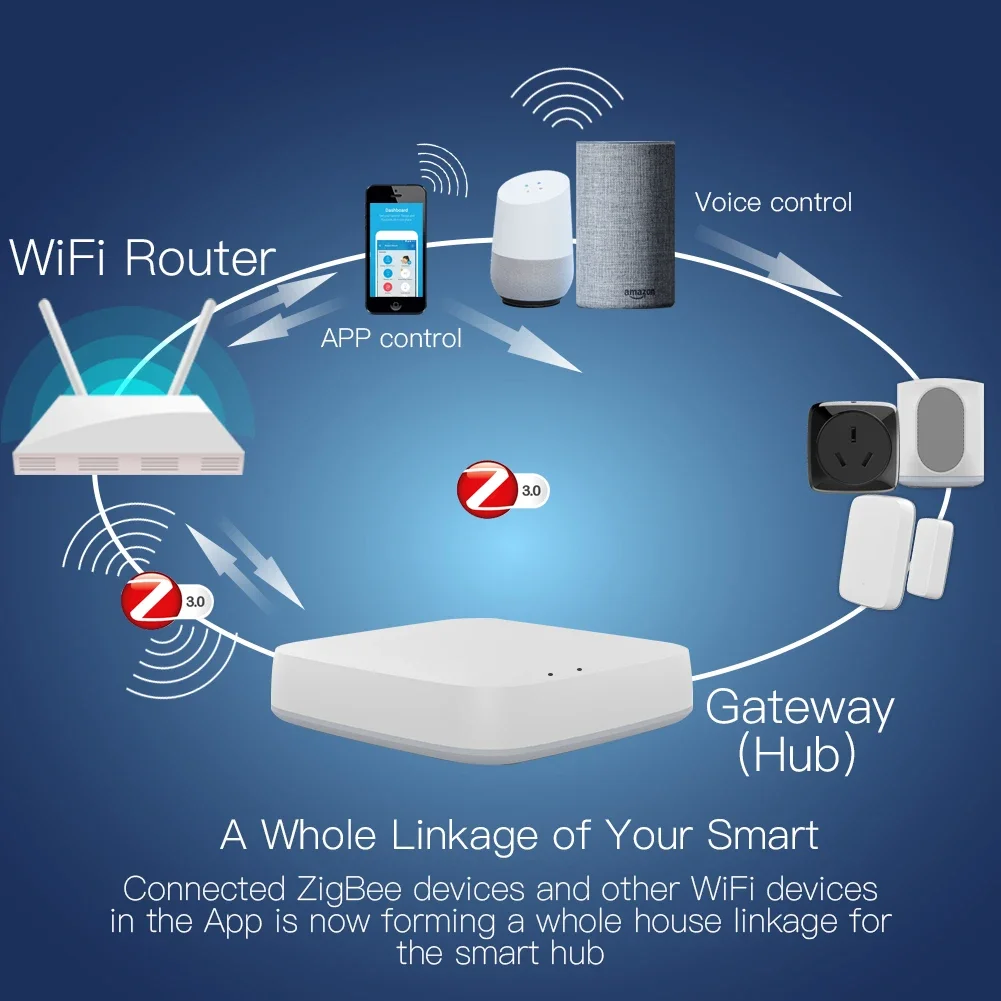 Tuya zigbee 3.0 hub de gateway - Smart Home Hub avaliação e preço