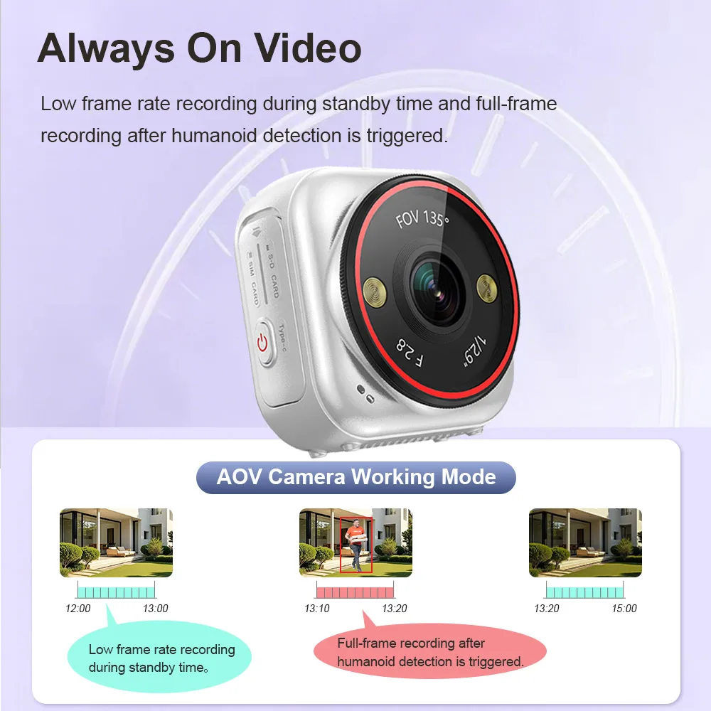 Câmera de Bolso LS VISION 4G S - Smart Home Battery Camera Ezviz avaliação e preço